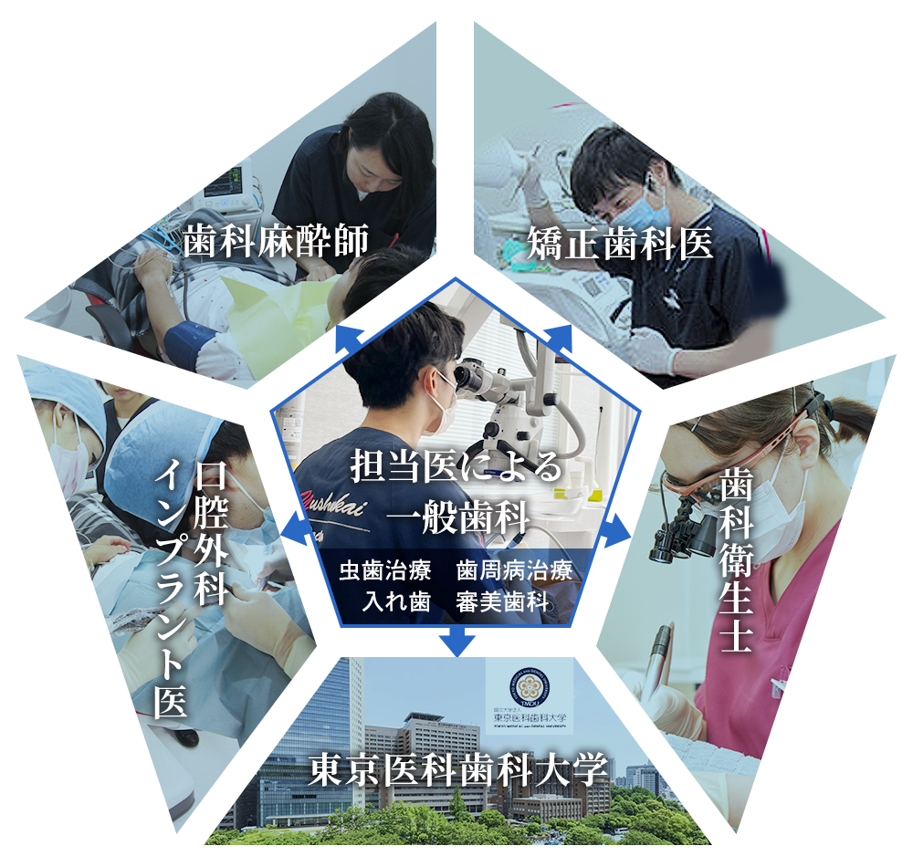 専門医との連携