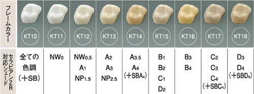 ジルコニアオールセラミック